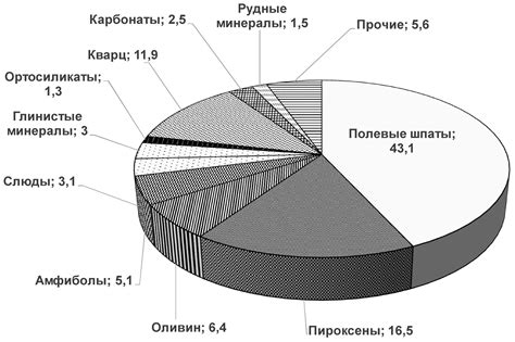 Шаг 1: Химический процесс разрушения