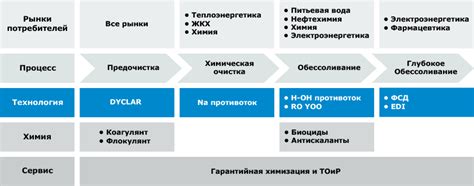 Шаг 1: подготовка необходимых реагентов и оборудования