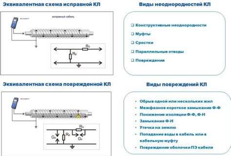 Шаг 1. Определение места для поиска поводка