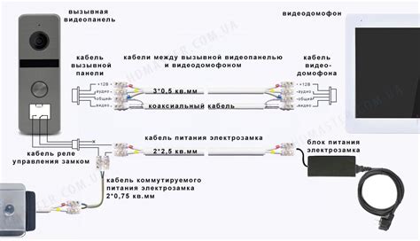 Шаг 1. Подготовка всех необходимых материалов