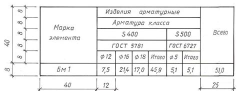 Шаг 1. Подготовка к составлению сводной ведомости расхода металла