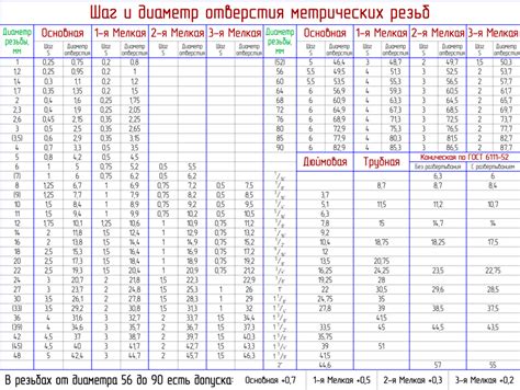 Шаг 2: Ввод размеров проката