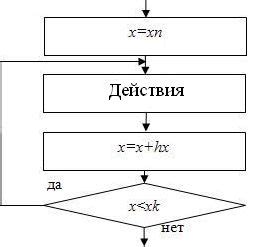 Шаг 2: Выберите нужный блок для получения его кода