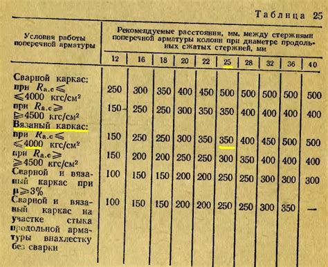 Шаг 2: Выбор новой арматуры