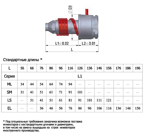 Шаг 2: Выбор формы и размера горшка