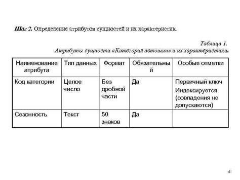 Шаг 2: Задание атрибутов и характеристик моба