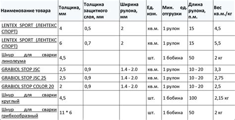 Шаг 2: Измерение и маркировка