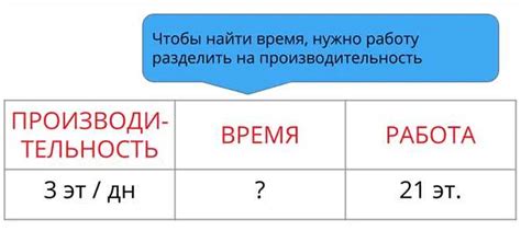 Шаг 2: Определение времени проката дома