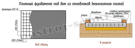 Шаг 2: Определение необходимой толщины фундамента