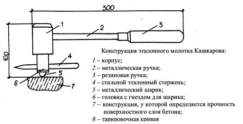 Шаг 2: Определение прочности бетона