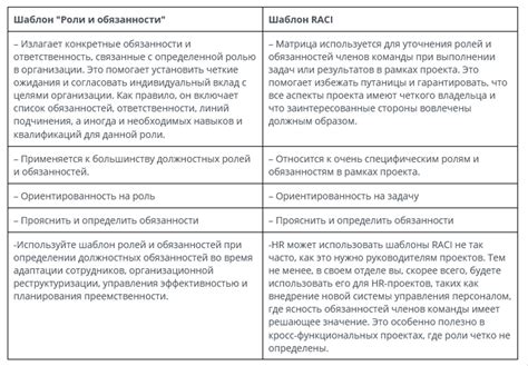 Шаг 2: Определение ролей и обязанностей участников команды для музыки в майнкрафт