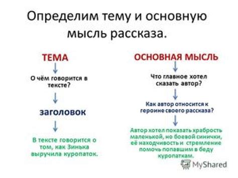 Шаг 2: Определение стиля и темы