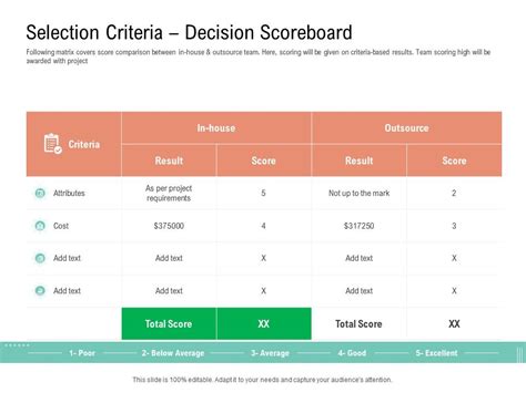 Шаг 2: Определение criteria для scoreboard