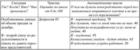 Шаг 2: Определите, куда обратиться