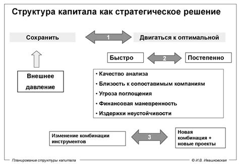 Шаг 2: Планирование структуры карты