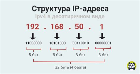 Шаг 2: Поиск строки с IP адресом