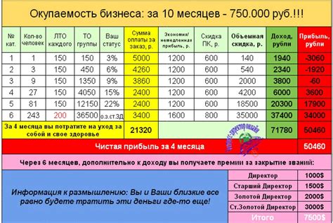 Шаг 2: Построение основной структуры