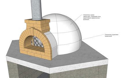 Шаг 2: Постройка конструкции печи