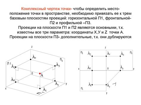 Шаг 2: Разберитесь с трехмерной системой координат