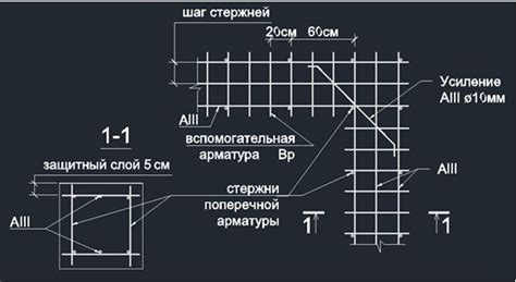 Шаг 2: Раскладка арматуры