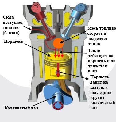 Шаг 2: Создаем двигатель для ледохода