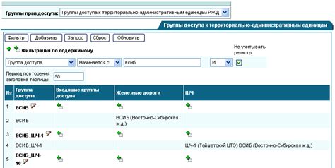 Шаг 2: Создание группы и назначение прав доступа