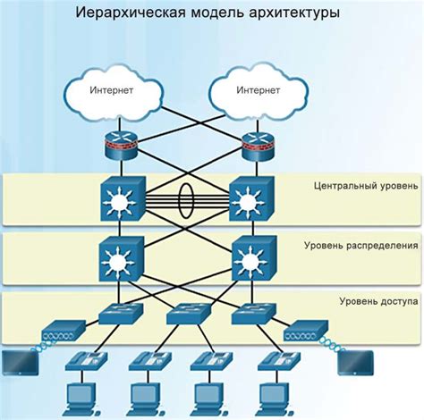 Шаг 2: Создание локальной сети