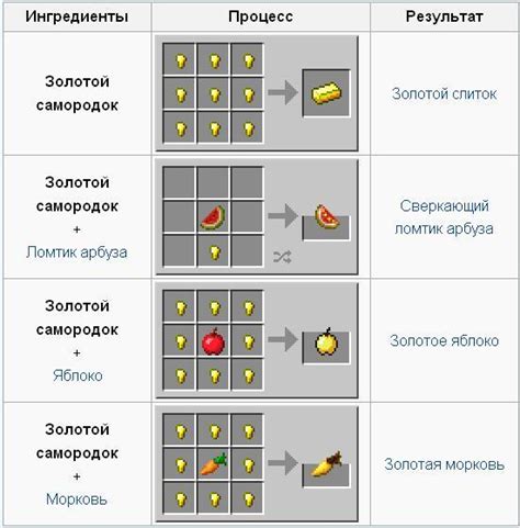 Шаг 2: Создание шаблона золотого арбуза