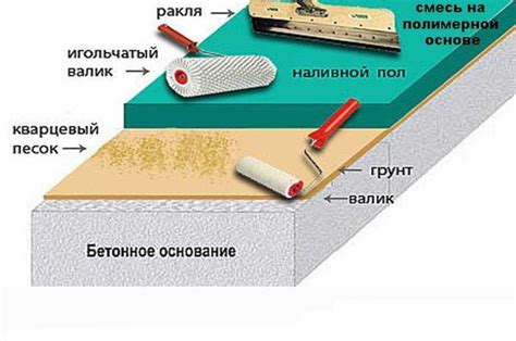 Шаг 2: Шлифовка поверхности для обеспечения сцепления