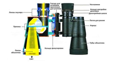 Шаг 2. Создание внутренней части бинокля