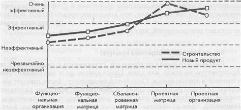 Шаг 3: Выбор подходящей структуры и размера захвата