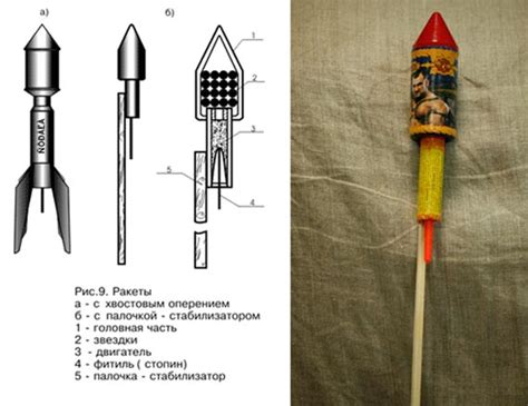 Шаг 3: Изготовление различных типов фейерверков