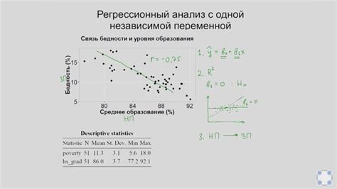 Шаг 3: Интерпретация результатов