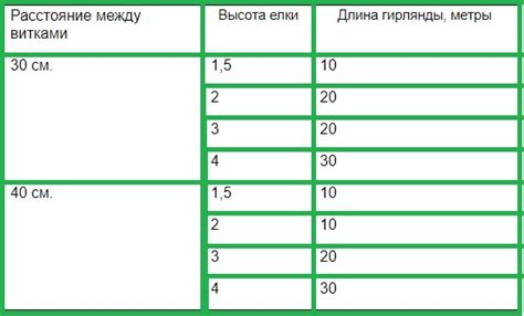 Шаг 3: Определение длины и формы гирлянды