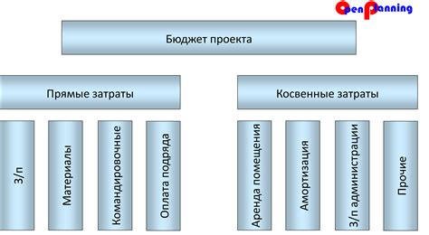 Шаг 3: Определение региона