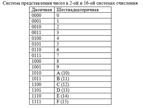 Шаг 3: Перевод внутри игры