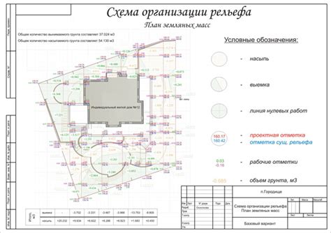 Шаг 3: Планировка и установка фильтрации и обогрева