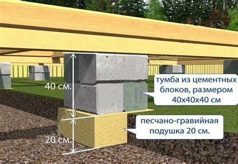 Шаг 3: Постройка фундамента