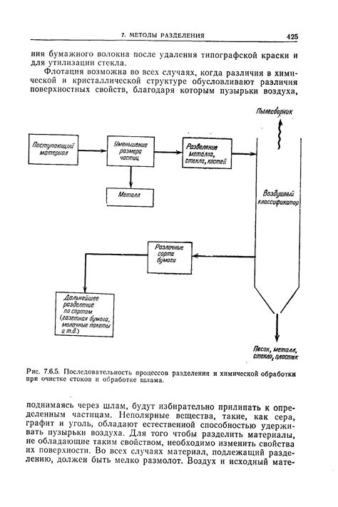 Шаг 3: Проведение химической обработки