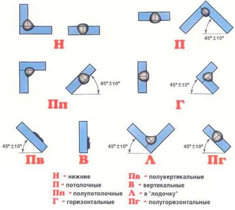 Шаг 3: Разметка мест для сварки