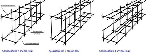 Шаг 3: Расчет объема арматуры с учетом диаметра и шага между стержнями