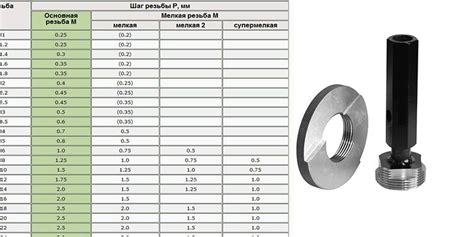 Шаг 3: Сборка основной конструкции