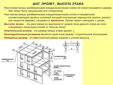 Шаг 3: Создание основной конструкции дома