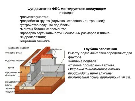 Шаг 3: Установка блоков