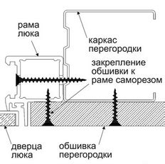 Шаг 3: Установка люка в выбранное место