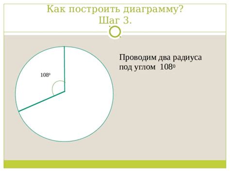 Шаг 3: Установка радиуса действия