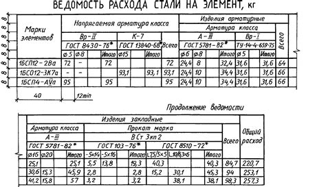 Шаг 3. Определение критериев для сводной ведомости расхода металла