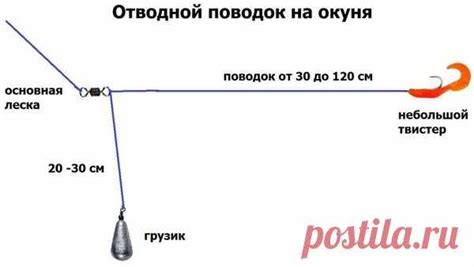 Шаг 3. Способы добычи поводка: копка, рыбалка и обмен с ловцом