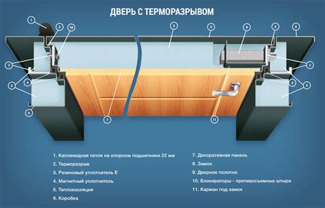 Шаг 3. Установка двери и полок