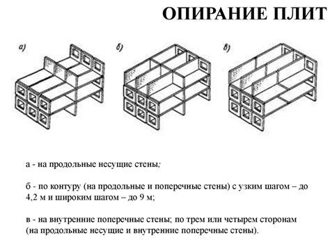 Шаг 4: Добавьте продольные и поперечные перекрытия